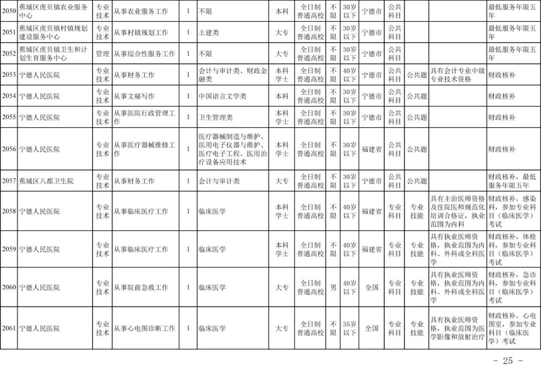 宁德市2020年常住人口_宁德市地图