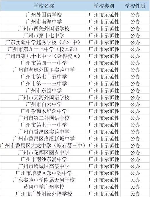 广州技校排行_2021年广州“贵族版”高价学费学校名单