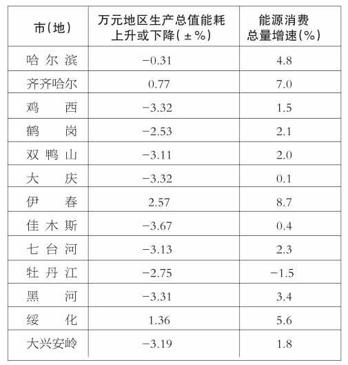 黑龙江省经济总量以及人居gdp_黑龙江省各市gdp(3)