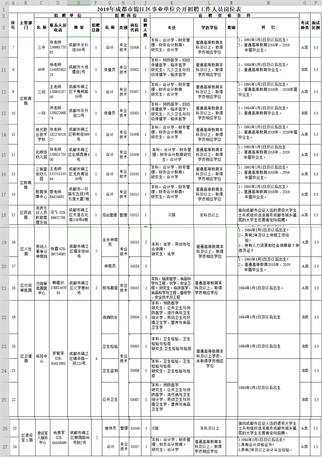 邛崃招聘信息_邛崃市2020年7月第二周招聘信息