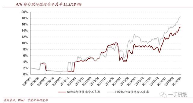 平安银行股息率为什么那么低 90499e6329d84ff19dc9f8eae0ab9d20.jpeg