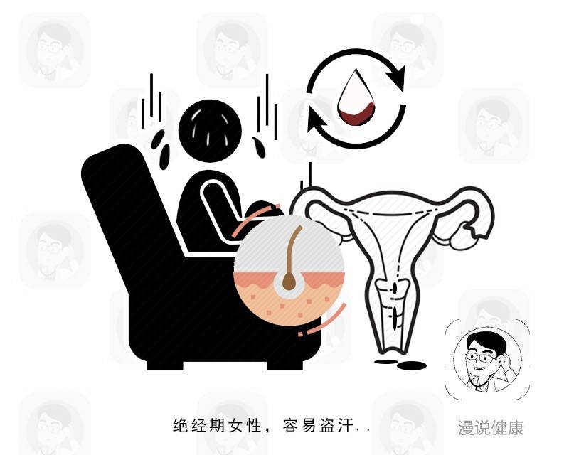 原创女性什么时候绝经为正常?