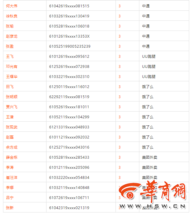 十大快递排名_顺丰快递图片(2)