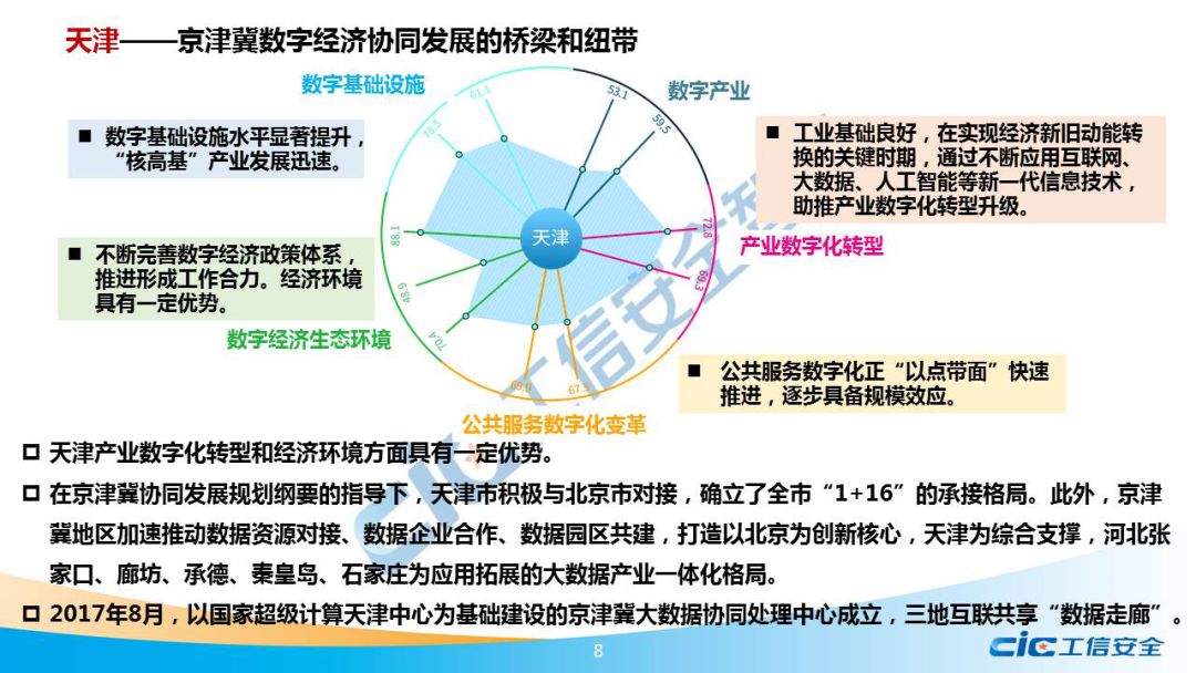 京津冀2019年gdp_京津冀2030年规划图