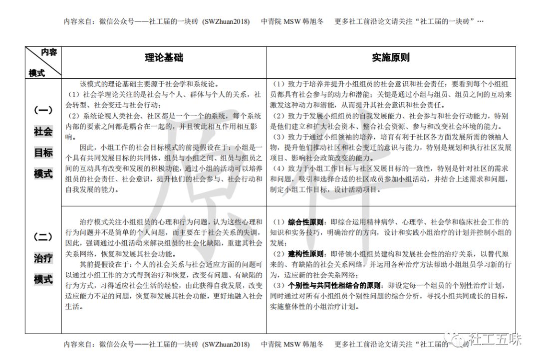 社会治疗模式 Msw专栏 问题