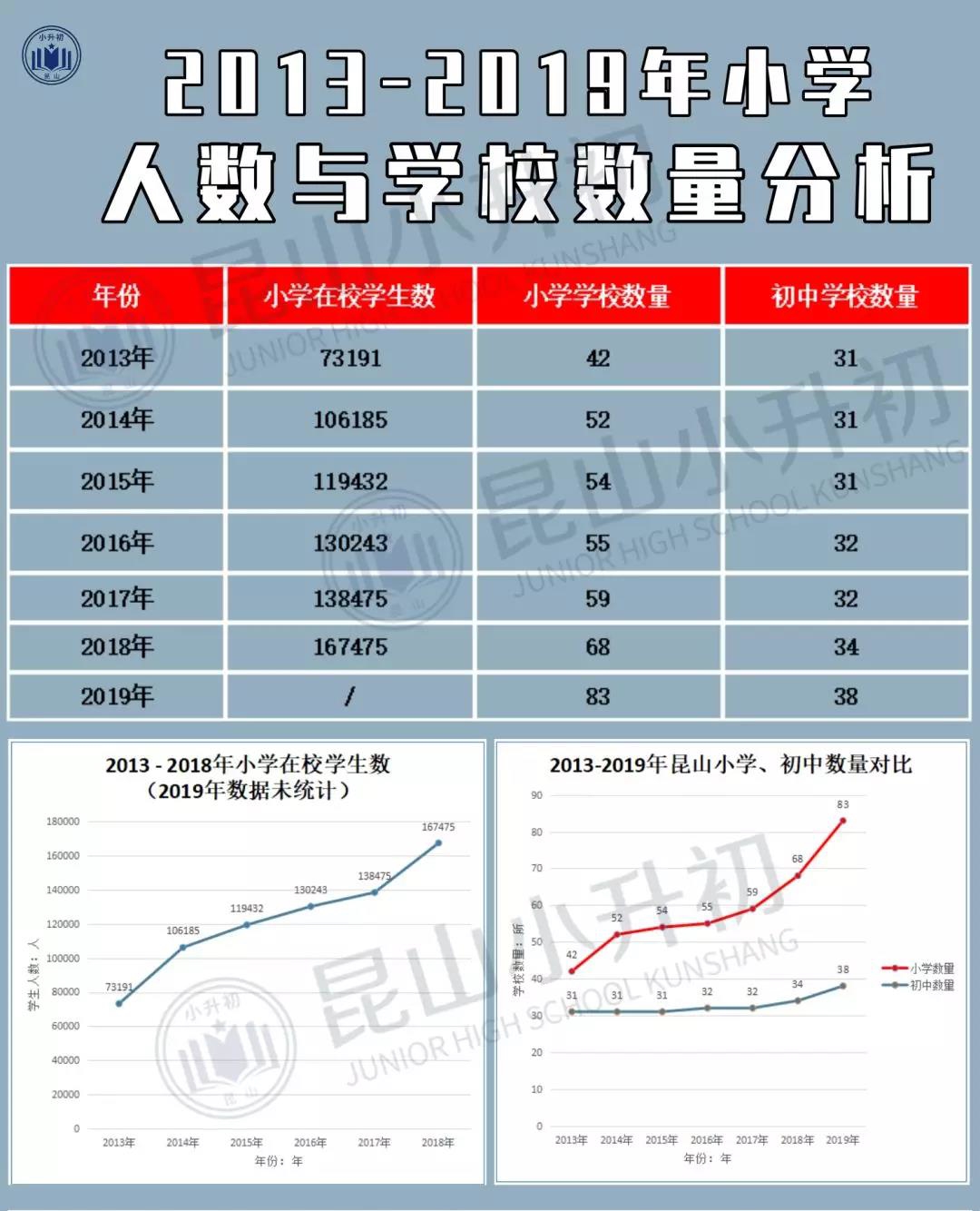 2020昆山总人口_昆山2020规划高清图