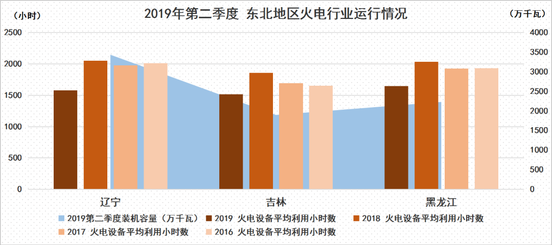 2019吉林gdp_吉林雾凇图片