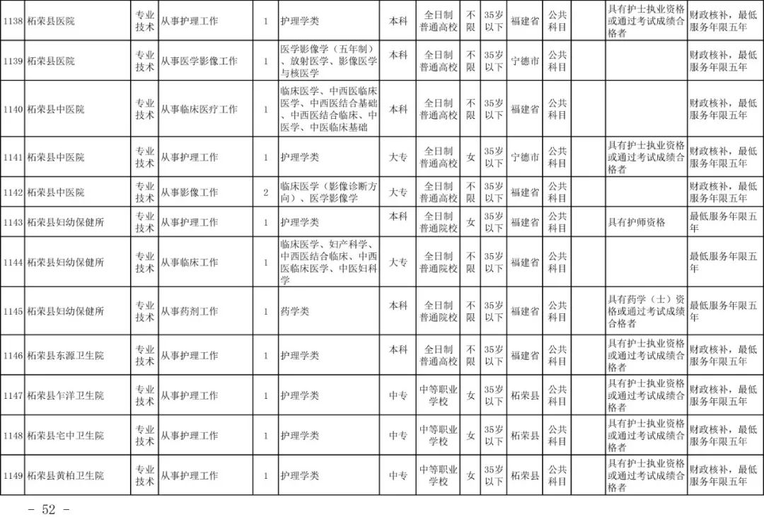 宁德市2020年常住人口_宁德市地图