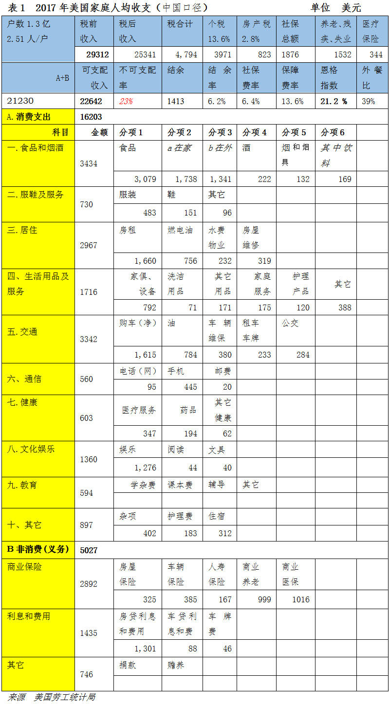 台湾购买力高于GDP_台湾gdp