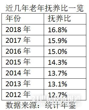 四川 人口年鉴_四川人口中的万年青(3)