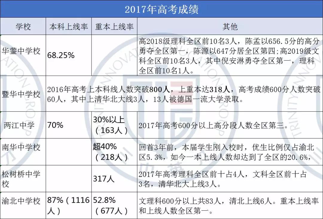 城市人口与学校数量的比例_近几年城市人口比例图(2)