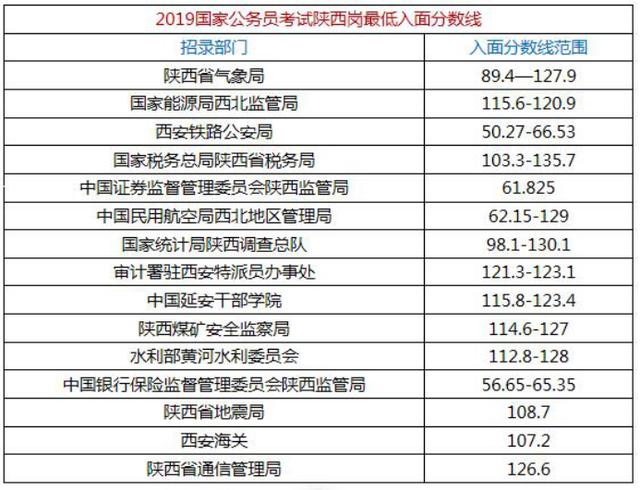 2020年陕西人口数量_陕西各市人口排名2020(3)