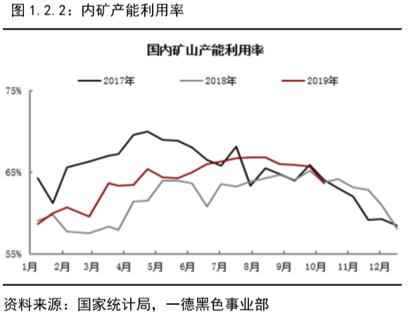 gdp支撑性指标运输_宁波GDP与支撑性指标的宏观关联特征分析(2)