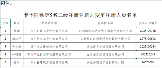 人口注册_人口老龄化(2)