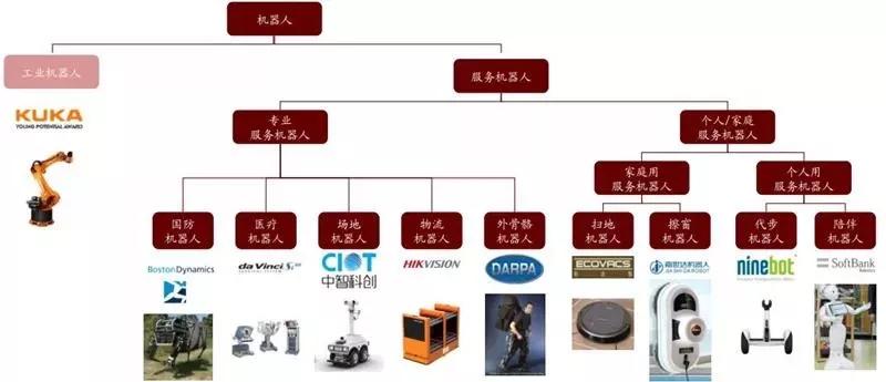 揭秘5G+AI时代的机器人世界！七大核心技术改变人类生活