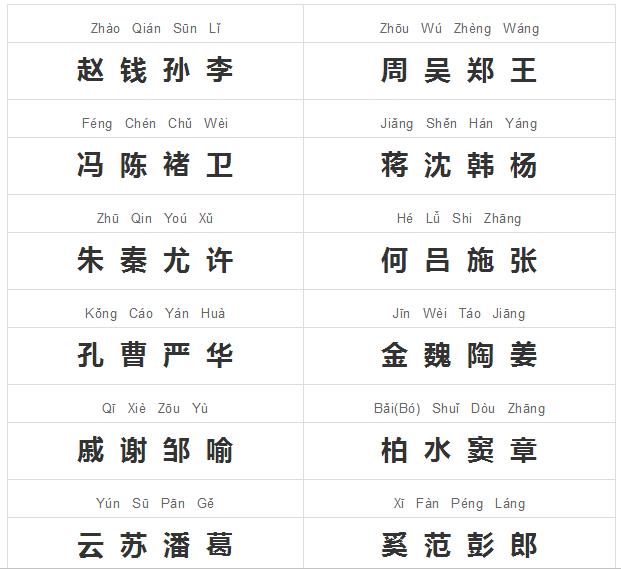 百家姓带拼音全文朗读与解释儿童版可打印