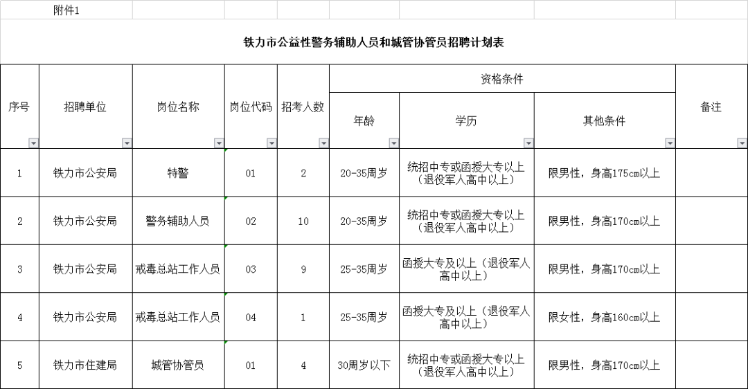 铁力人口_铁力的人口民族