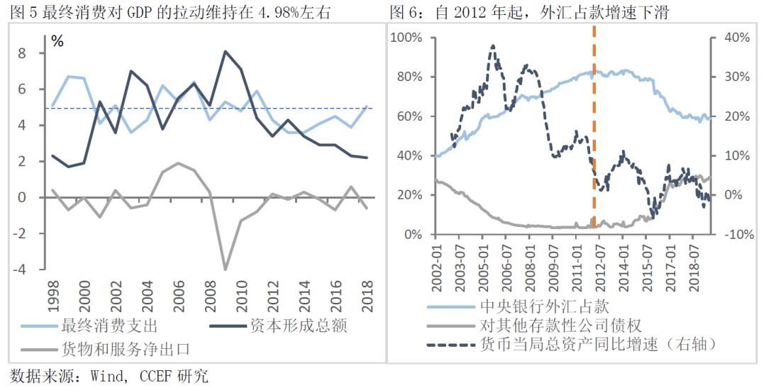 马骏 应该永久性取消GDP增长目标_八马骏图(3)