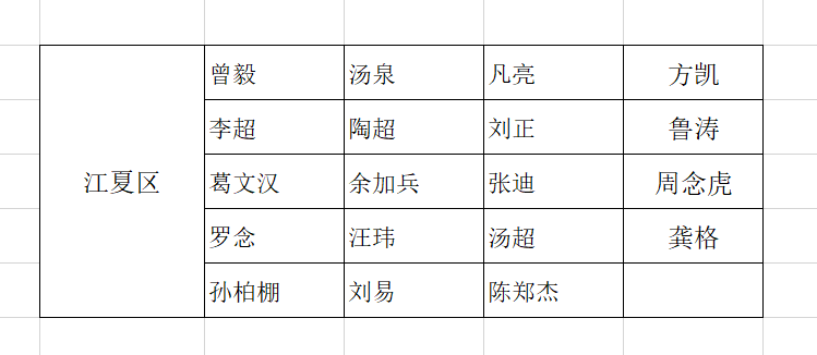 纱帽GDP_汉南区纱帽商业规划图