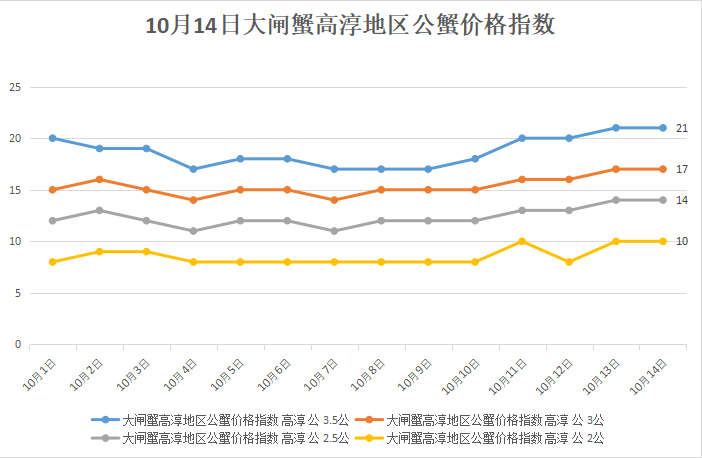 南京高淳去年gdp_南京去年GDP近万亿居民人均收入超4万