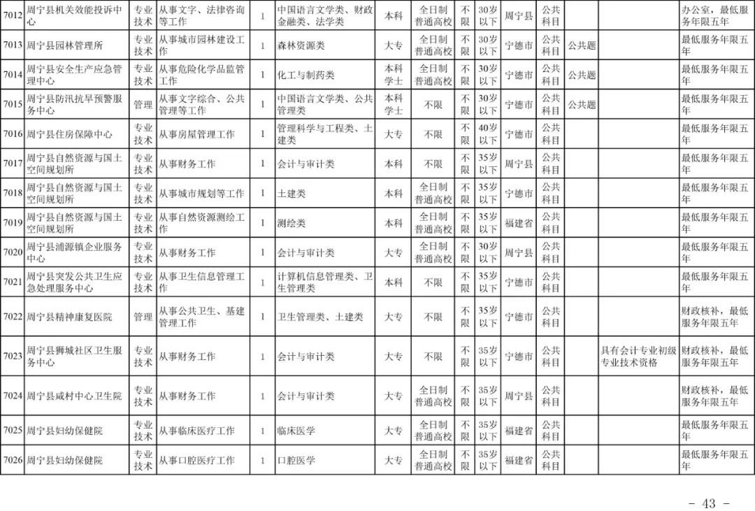 宁德市2020年常住人口_宁德市地图