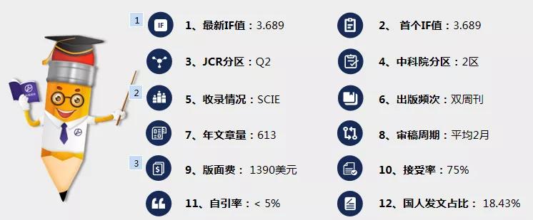 《小k讲期刊》| 3 4分sci新期刊的投稿首选！接收率高达75%