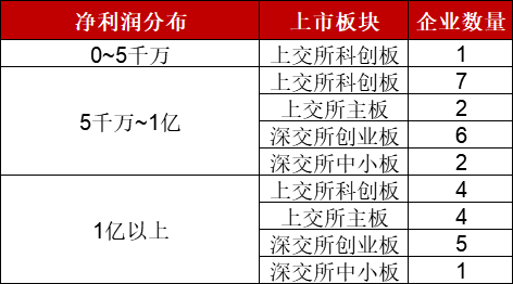 规模以上企业营收占gdp_碧蓝航线企业图片