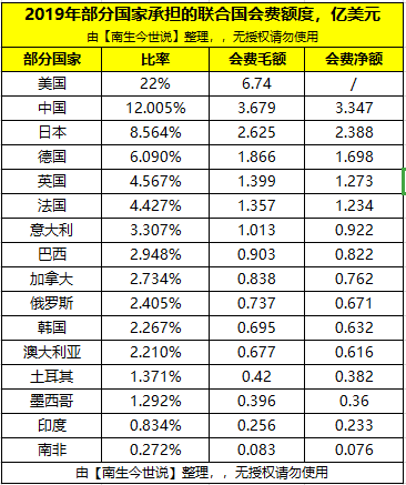 人均gdp的不断提升_人均gdp世界排名(3)