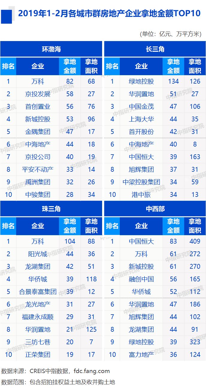 2019 top排行榜_2019中国大学排行榜Top100出炉,武汉大学名次获历史新高