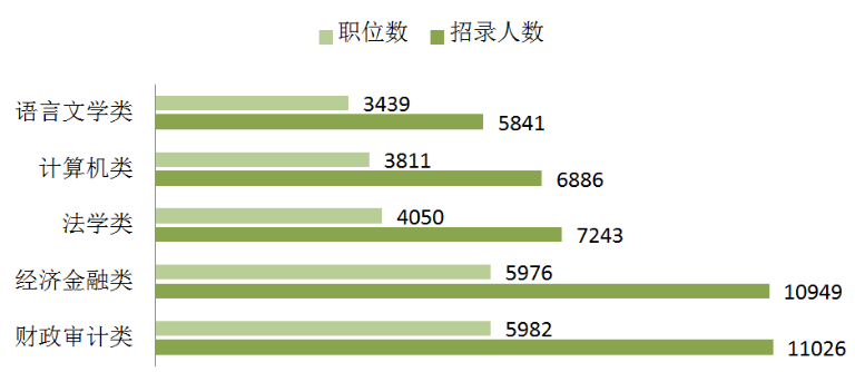 人口大涨_人口普查(2)