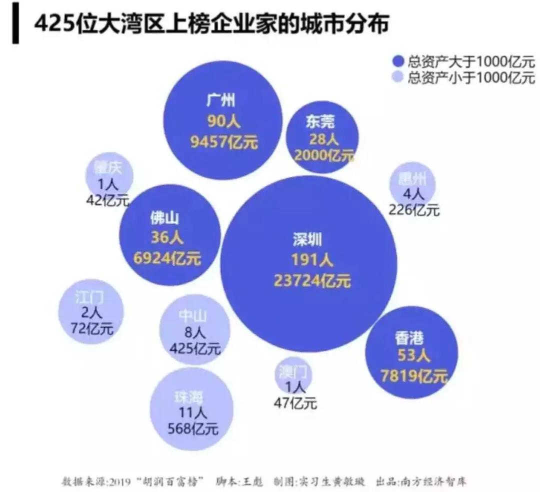 创富网老总论码