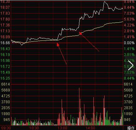 比亚迪股票最高点和最低点是多少 b53339a577ac4a9b8f7741944844ed30.jpeg