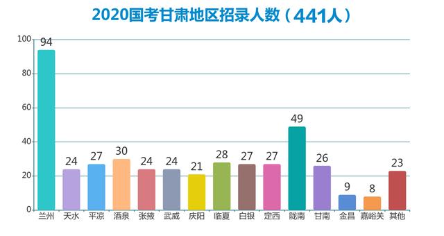 甘肃省2020年总人口_2021年甘肃省中考卷(2)