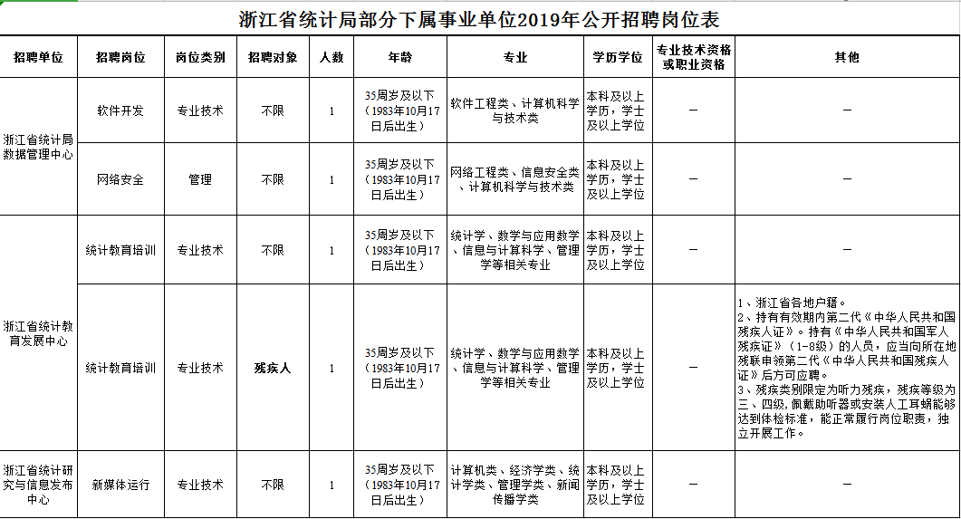 2019年舟山市人口_舟山市地图