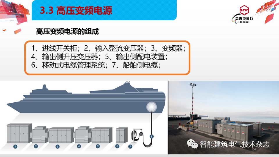 对邮轮岸电高压电源布置,系统的组成,高压变频
