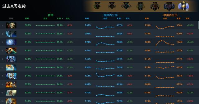 dota2积分排名(2)