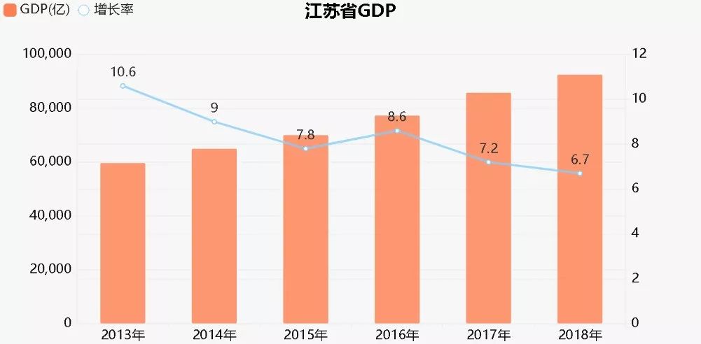 江苏省哪个市GDP最少_1990江苏11市GDP排名 无锡仅比南京少一点,扬州第四
