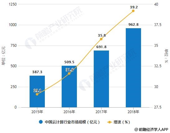 服务业怎么算gdp_初步核实