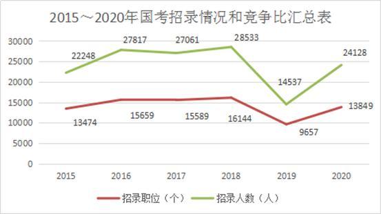 人口暴增_该来的还是要来,该涨的还是要涨