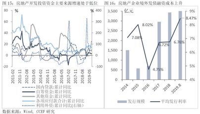 经济总量越大增长越缓慢是什么原理(2)