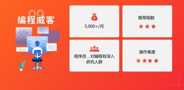 kb体育：李可好：最靠谱的副业都在这里总有一个适合你！(图10)