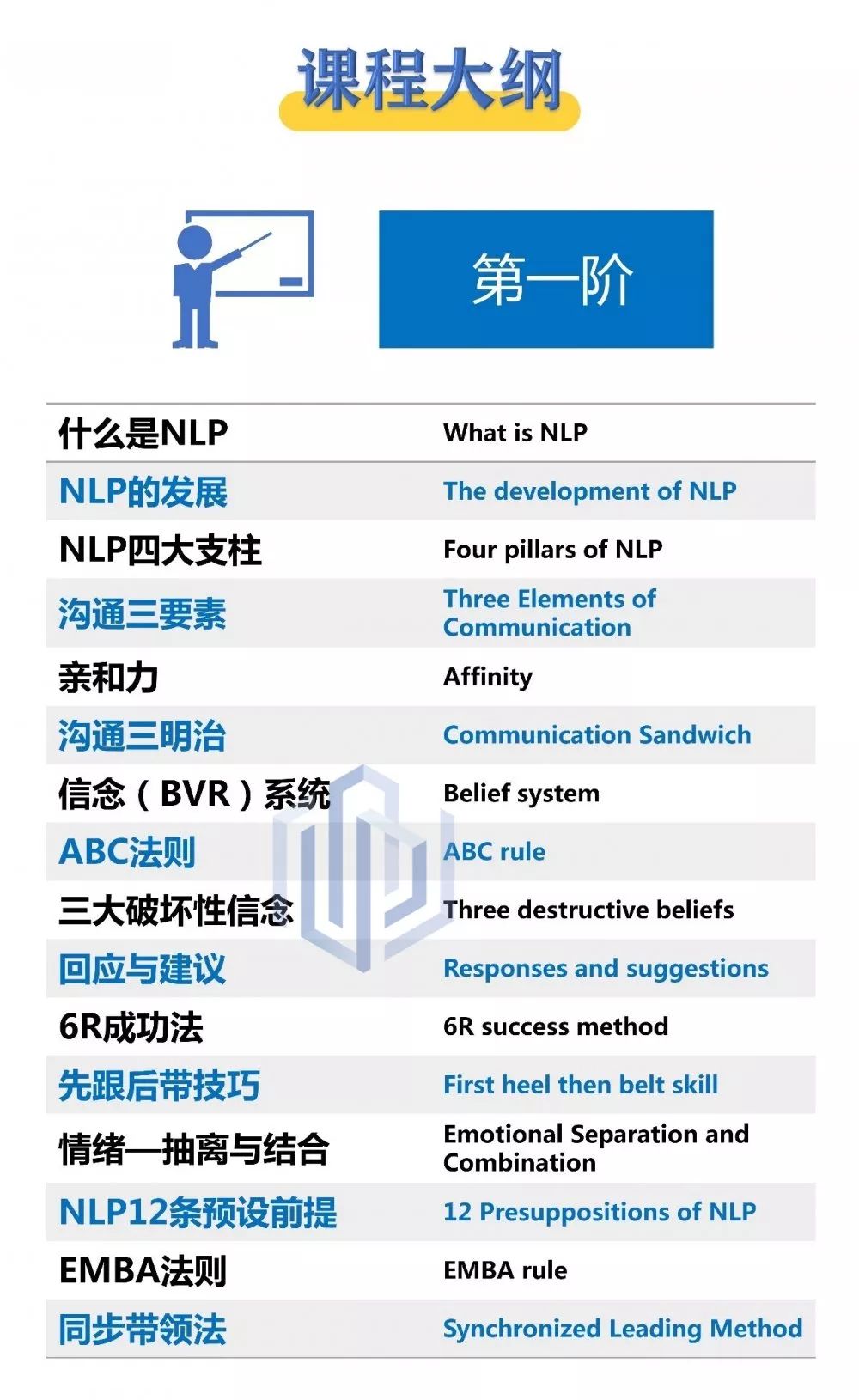 北京第29期国际专业执行师一阶课程精彩报道 陈育林