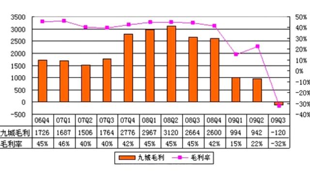 为什么南宁第四季度GDP暴涨_南宁第四幼儿园图片