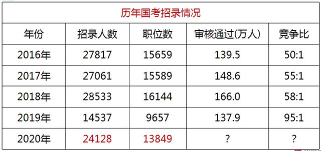 2020年陕西人口数量_陕西各市人口排名2020(2)