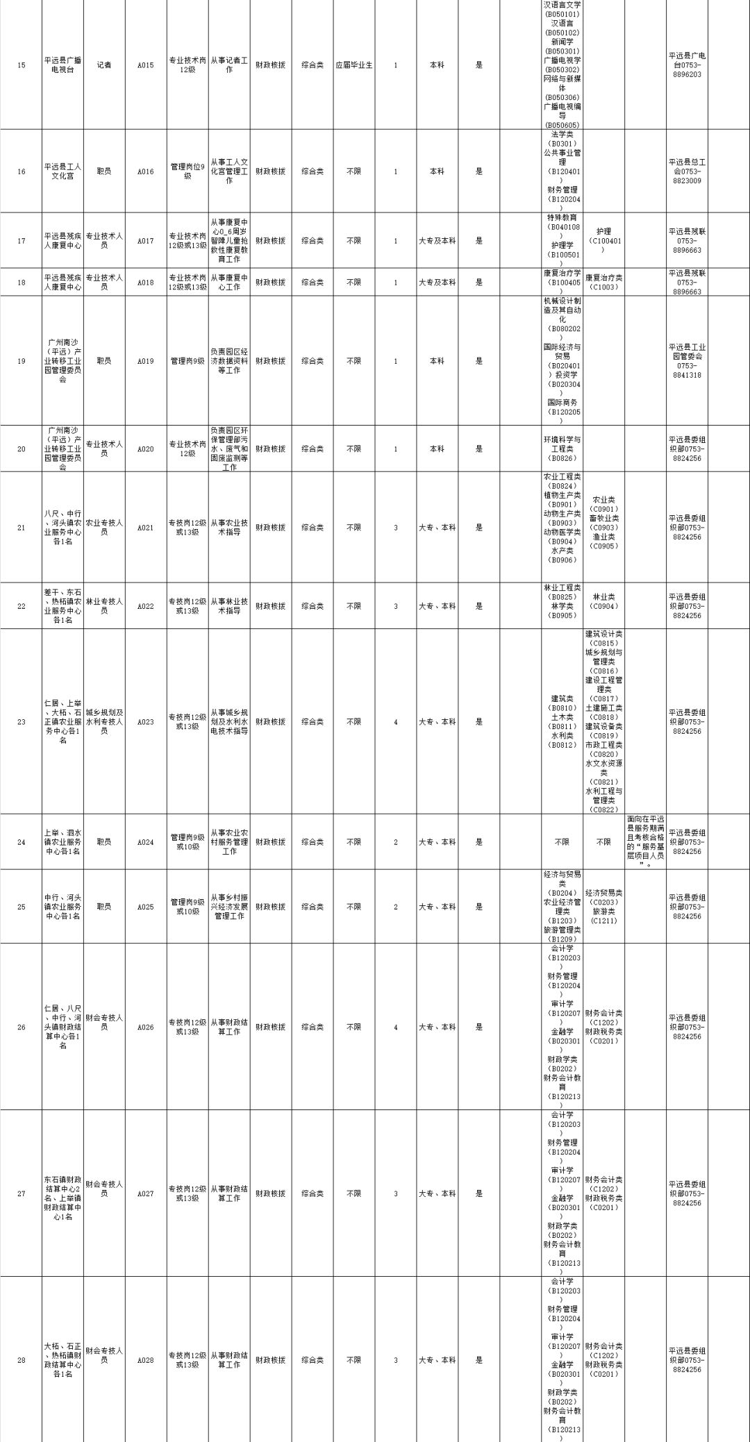 五华人口_五华长住人口916961人 全市第一(2)