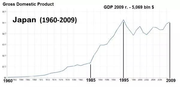 日本战后gdp(2)