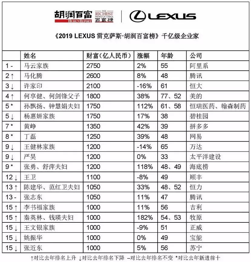 烟台人口 趋势_烟台多少人口(3)