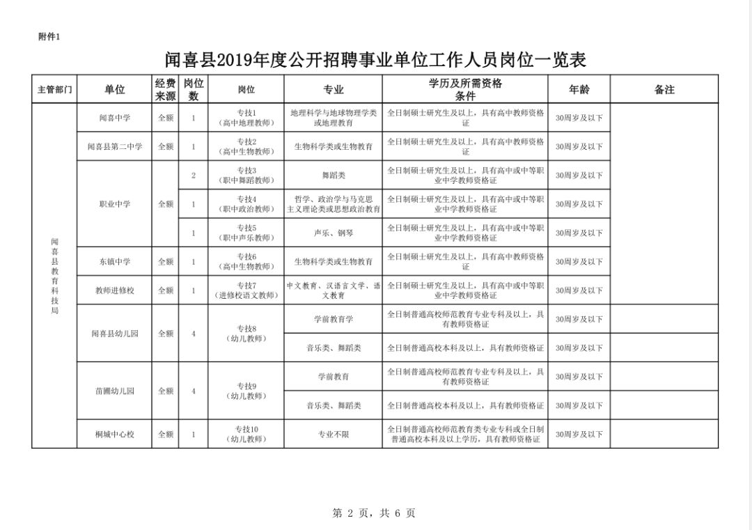 闻喜人口_刚刚发布 政府要给闻喜人发钱了,每人补贴10000元(2)