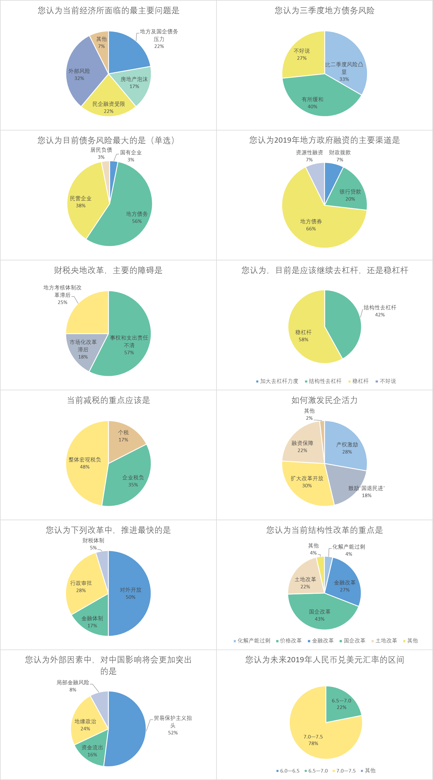 2019年前三季度宁波GDP调整_调整宁波504前轮距(3)