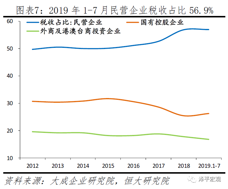 重庆固定资产投资gdp占比_上半年GDP增速降至6.5 ,重庆该怎么办(2)